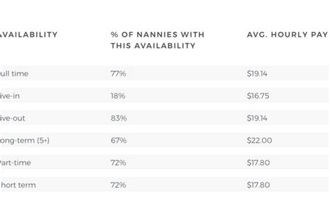 average nanny salary|average nanny salary northern virginia.